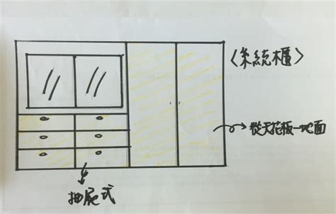 房間兩扇窗 床怎麼擺|請問主臥有兩扇窗(L夾角)床的擺放位置和衣櫃